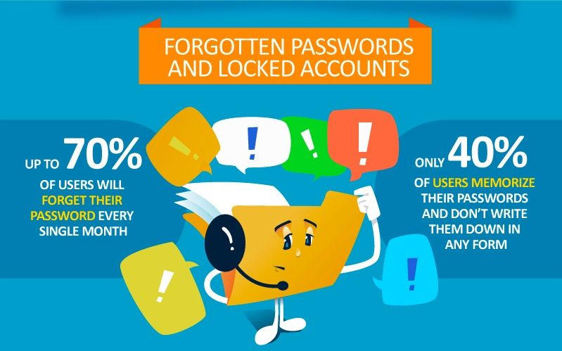 Active Directory facts Infographics - ITSMDaily.com